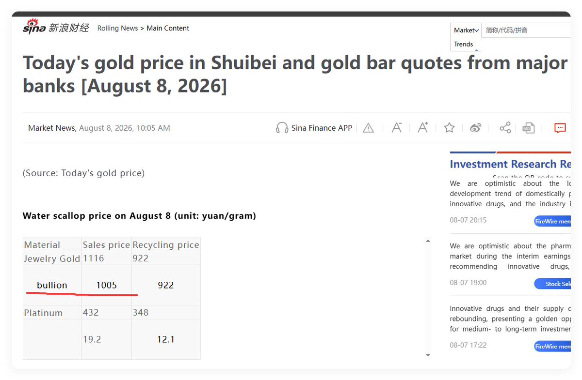oriental_ghost's tweet photo. Today, the physical gold bar in the Chinese Shuibei is priced at ￥1005/g , equivalent to $4630.95 /ounce. Due to the continuous recovery of price, there are more and more buyers in the market. The phenomenon of chasing rally instead of buying dip has reappeared. https://t.co/tcT0HbEqzd