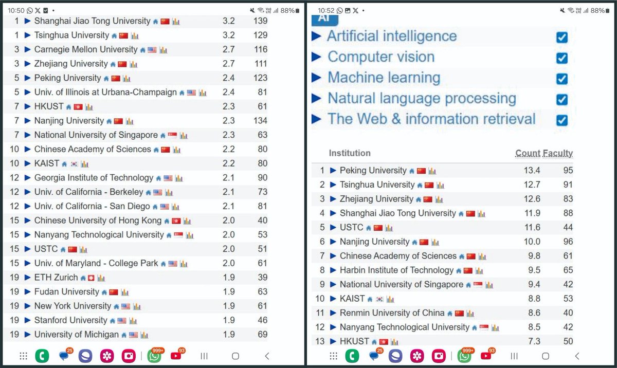 budimandjatmiko's tweet photo. @MIT Tampak terlihat dari ranking program studi Ilmu Komputer &amp; AI atau Akal Imitasi(yg jadi tulang punggung &amp; sumber talenta #ZamanAI) universitas dunia, universitas2 China mendominasi di 10 besar dunia https://t.co/Htn1MzXDcR