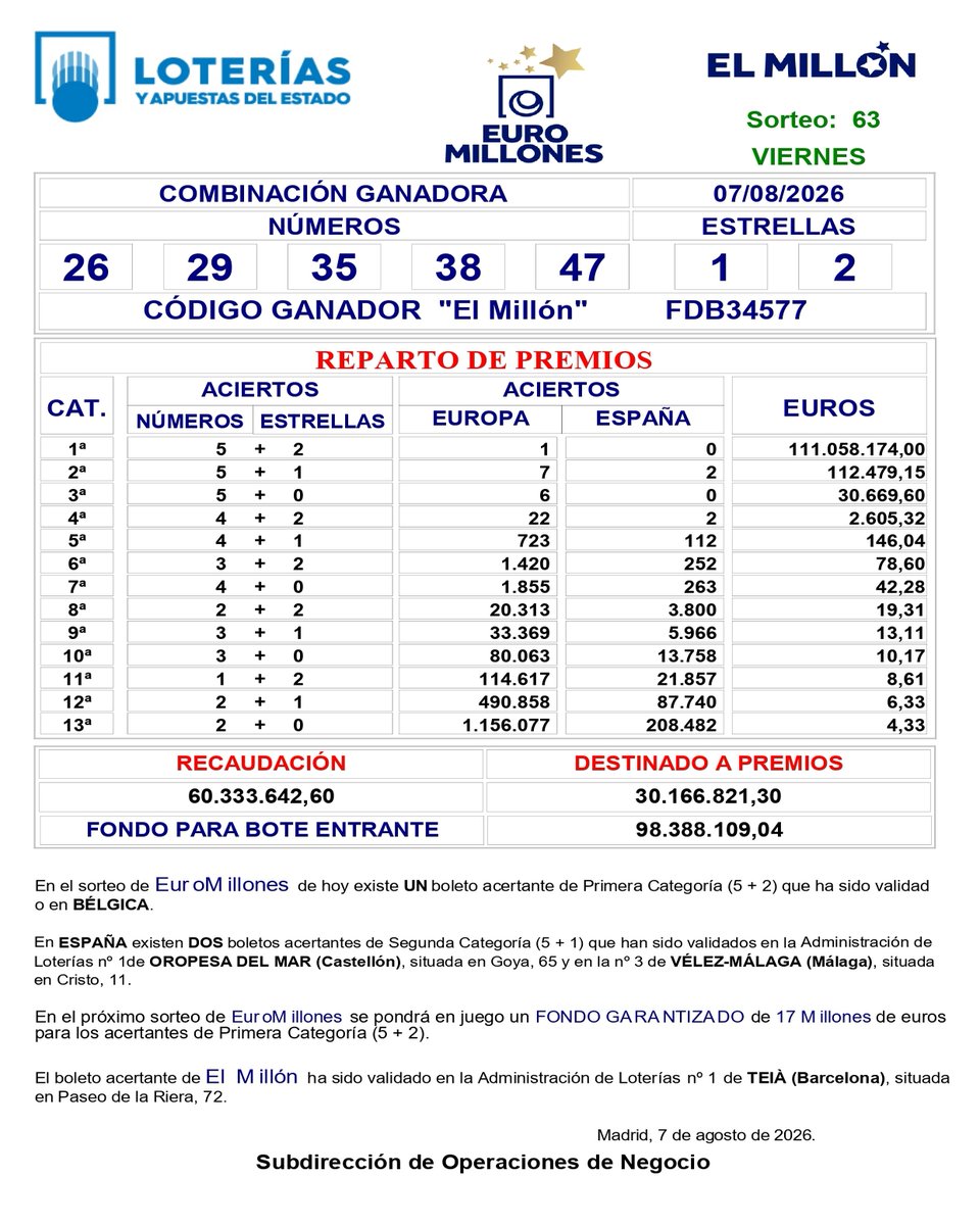 DcMillonario's tweet photo. Resultados viernes 07/08/26 
#EuroMillones #ElMillón #Bonoloto 
#EspaiGironès – Salt, Girona 
Resultats https://t.co/9116VFlrBZ 
#Resultados #LoteríaViernes #ElDécimoMillonario #Girona #JuegaOnline #SorteoDelDía #salt https://t.co/qcosSC4aPI