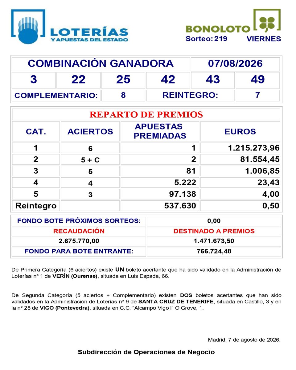 DcMillonario's tweet photo. Resultados viernes 07/08/26 
#EuroMillones #ElMillón #Bonoloto 
#EspaiGironès – Salt, Girona 
Resultats https://t.co/9116VFlrBZ 
#Resultados #LoteríaViernes #ElDécimoMillonario #Girona #JuegaOnline #SorteoDelDía #salt https://t.co/qcosSC4aPI
