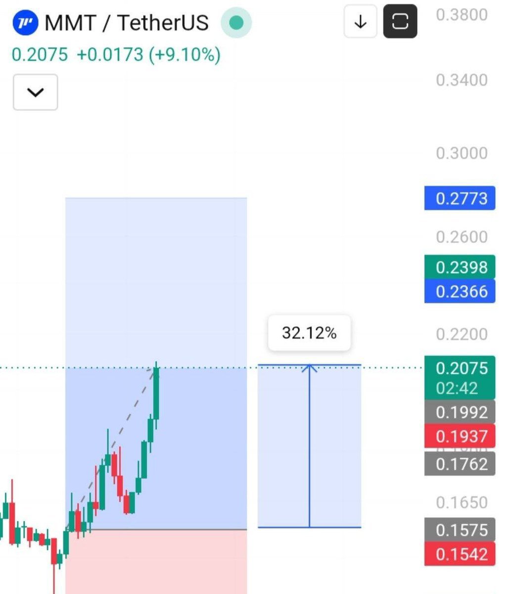 cryptomiami8 tweet picture