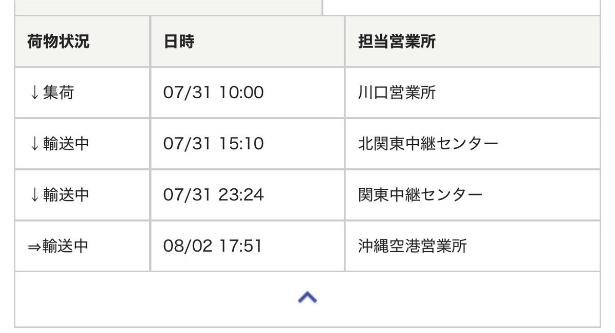 Hi_inudayo's tweet photo. エビライのグッズここから動かない👏🏻台風よりも前から動かない👏🏻 https://t.co/bX8CfoJr3z