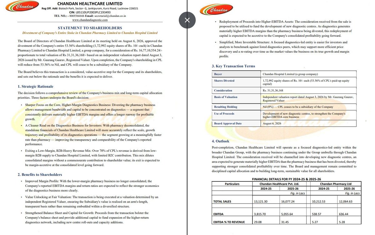 AvinashGoraksha's tweet photo. #ChandanHealthcareLimited

The Company announces strategic divestment of its stake in Chandan Pharmacy, sharpening its focus on the core, higher-margin diagnostics business.

Key Benefits:
• Improved consolidated margin profile
• Greater focus on diagnostics expansion
• Capital redeployment towards higher-EBITDA opportunities
• Simplified, diagnostics-focused business structure

#Diagnostics #Healthcare #BusinessUpdate #CorporateUpdate #IndianHealthcare
