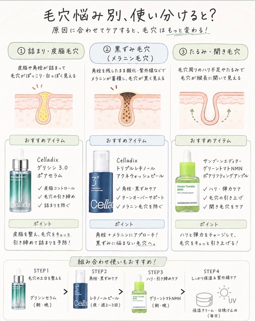 kesyou_'s tweet photo. 皮脂ﾄﾞﾊﾞに効くって異常にバズり散らかしてるコヤツら、毛穴別に使い分けたり併用すると効果が全っっ然違う https://t.co/nwpX0FxzWk