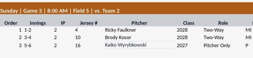Kaik0W5's tweet photo. Gald to announce that I have been selected in the Arizona state games! I will be pitching on Sunday at 8am and I will have the 5th-6th inning. This game will be played at Arizona Athletic Grounds and I will be pitching on field 5. Cant wait to face some great hitters! https://t.co/NfBc5qfYQO