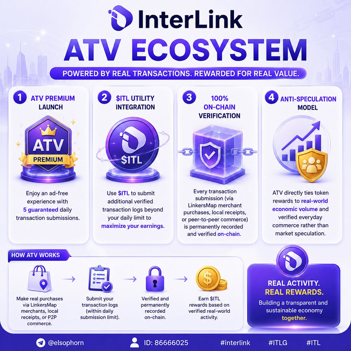 SophornEl's tweet photo. ATV Ecosystem: Real Activity, Real Rewards

ATV connects real-world transactions, $ITL utility, and on-chain verification to create a transparent and sustainable ecosystem. 🌐

🚀 Use • Verify • Earn

#InterLink #ITL #ITLG #ATV https://t.co/fBF4NtgIGk