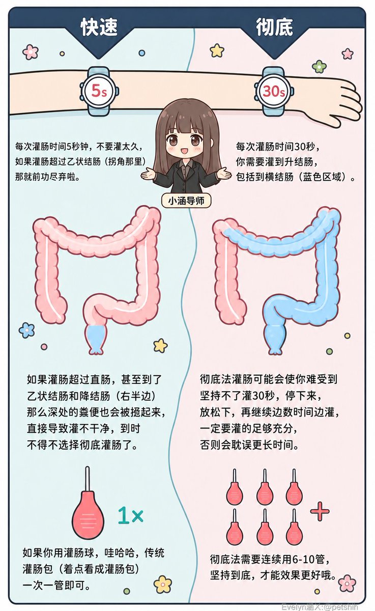 petshih's tweet photo. 《好好灌肠清乾净，是雌堕很重要的一步》
#收藏 #重要

姐姐刚开始练习后庭的时候，也曾经因为清洁没做好，而玩得不够尽兴。
后来才发现：清乾净，真的是后续控与开发小穴很关键的一步。

💡【一、清洁的方法与目的】
你可以先决定，这次是要「快速清洁」还是「彻底清洁」。

⬇️详细的区别与适用时机，直接看图就明白啦！

💡【二、工具与水温的注意事项】
水温要用温热的，工具怎么选、淋浴软管怎么用比较安全，也都整理在图里了。

㊙️重点提醒：水压一定要调低，一定要先润滑，不要没有润滑就直接插入。

清乾净之后，才能更放心地开始进行【肛交训练】与【扩肛练习】。

😈想知道清完之后，接下来怎么一步步开发比较安全有效吗？

1⃣完整的《前列腺高潮教学》和我写的全套23本《雌堕圣经》（从心态��实操的完整系统），都在【雌堕资源频道】。

2⃣想看姐姐被X、被调教、雌堕过程的原创无码影片，都在【🔞影片频道】。

👆详细进频道方式看置顶贴文哦❤️

#后庭清洁教学 #灌肠教学 #扩肛入门 #后庭开发 #雌堕教学 #调教教学