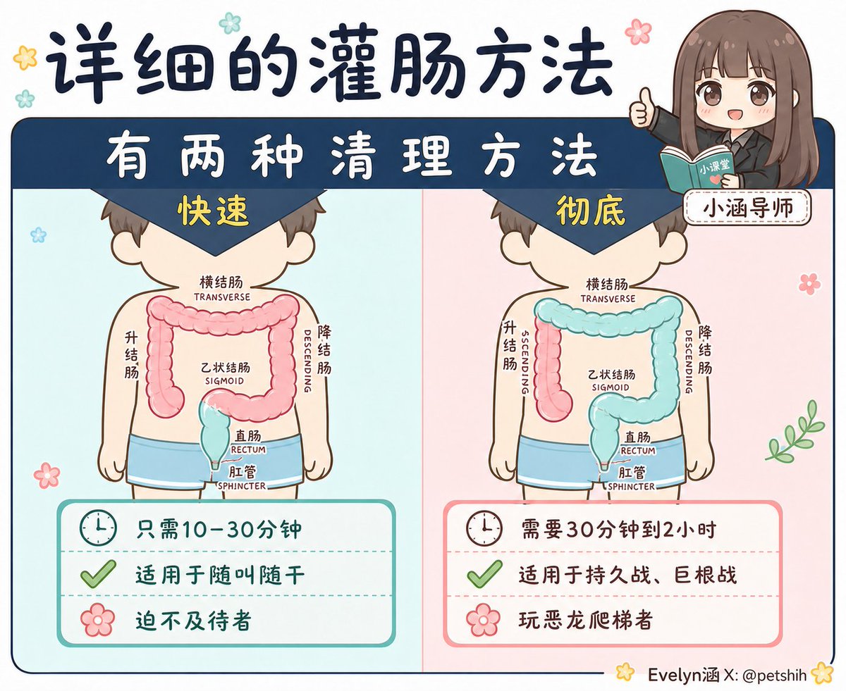petshih's tweet photo. 《好好灌肠清乾净，是雌堕很重要的一步》
#收藏 #重要

姐姐刚开始练习后庭的时候，也曾经因为清洁没做好，而玩得不够尽兴。
后来才发现：清乾净，真的是后续控与开发小穴很关键的一步。

💡【一、清洁的方法与目的】
你可以先决定，这次是要「快速清洁」还是「彻底清洁」。

⬇️详细的区别与适用时机，直接看图就明白啦！

💡【二、工具与水温的注意事项】
水温要用温热的，工具怎么选、淋浴软管怎么用比较安全，也都整理在图里了。

㊙️重点提醒：水压一定要调低，一定要先润滑，不要没有润滑就直接插入。

清乾净之后，才能更放心地开始进行【肛交训练】与【扩肛练习】。

😈想知道清完之后，接下来怎么一步步开发比较安全有效吗？

1⃣完整的《前列腺高潮教学》和我写的全套23本《雌堕圣经》（从心态��实操的完整系统），都在【雌堕资源频道】。

2⃣想看姐姐被X、被调教、雌堕过程的原创无码影片，都在【🔞影片频道】。

👆详细进频道方式看置顶贴文哦❤️

#后庭清洁教学 #灌肠教学 #扩肛入门 #后庭开发 #雌堕教学 #调教教学