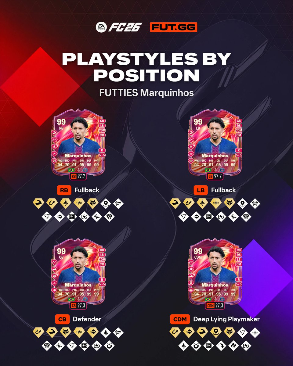 FUT_R9's tweet photo. 🚨 أفضل بلاي ستايلز بجميع المراكز لـكلٍ من  :

• شرقي 🇫🇷 
• ماركينيوس 🇧🇷 
• أوليسي 🇫🇷
• ساليبا 🇫🇷 https://t.co/avhgGLgzQ3