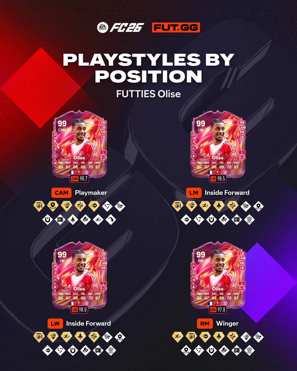 FUT_R9's tweet photo. 🚨 أفضل بلاي ستايلز بجميع المراكز لـكلٍ من  :

• شرقي 🇫🇷 
• ماركينيوس 🇧🇷 
• أوليسي 🇫🇷
• ساليبا 🇫🇷 https://t.co/avhgGLgzQ3