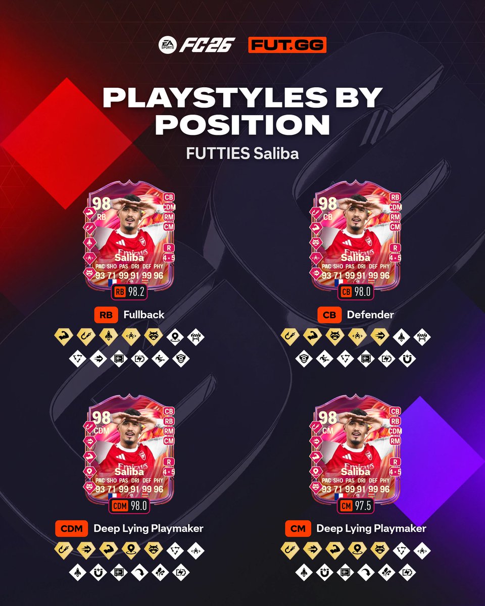 FUT_R9's tweet photo. 🚨 أفضل بلاي ستايلز بجميع المراكز لـكلٍ من  :

• شرقي 🇫🇷 
• ماركينيوس 🇧🇷 
• أوليسي 🇫🇷
• ساليبا 🇫🇷 https://t.co/avhgGLgzQ3