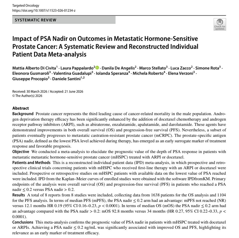 g_procopio_'s tweet photo. 🔬 New evidence in #mHSPC
PSA nadir ≤0.2 ng/mL was strongly associated with better outcomes:
📈 OS: 92.8 vs 34 mo (HR 0.27)
📈 PFS: NR vs 12.1 mo (HR 0.19) Supporting PSA nadir as an early prognostic marker. #ProstateCancer #GUOncology
Full Article: https://t.co/3KgAAaukPr https://t.co/inJLpAHIYa