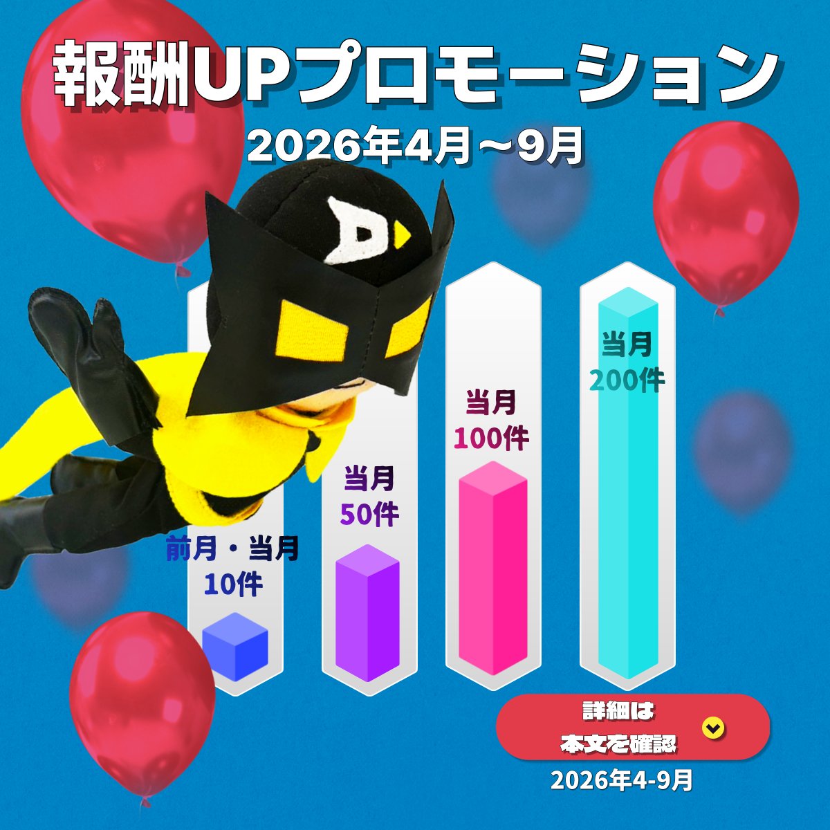 DIAq_info's tweet photo. 💰報酬UPプロモーションの進捗はどうですか？

対象条件の達成で追加報酬のチャンス✨

今の件数をチェックして、 
目標まであとどれくらいか確認してみましょう📦

👿アンカー登録はこちら
🔗https://t.co/KUsKcmnd8t

#配達員 #DIAq #ダイヤク #アンカー #デリバリー https://t.co/ySZT7o5sxX