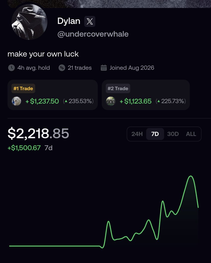 undercoverwhale's tweet photo. It's been far too long.

I'm running a wallet from 3 figs to much more on fomo so I can get my fat signing bonus from pumpfun after.

Same as last time, I'll do a giveaway to my followers and supporters when it's done.

https://t.co/vVGm9FImV8

Talk soon @json1444. https://t.co/6YM9iWPbCQ