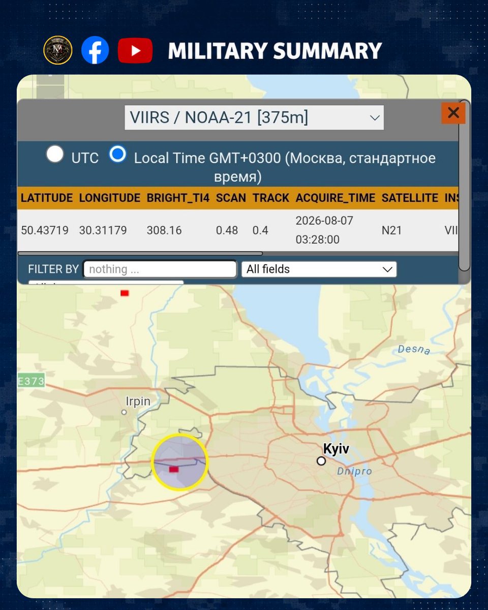 MilitarySummary's tweet photo. 🔥 Heat signatures detected at logistics facility in Kyiv
NASA FIRMS satellite fire data shows heat signatures at the territory of the logistics company KAT KL Ukraine in Kyiv.
📌 Coordinates: 50.43719, 30.31179
#Ukraine #Kyiv #NASA #FIRMS #HeatSignature #Logistics https://t.co/ACUW2cXZeY