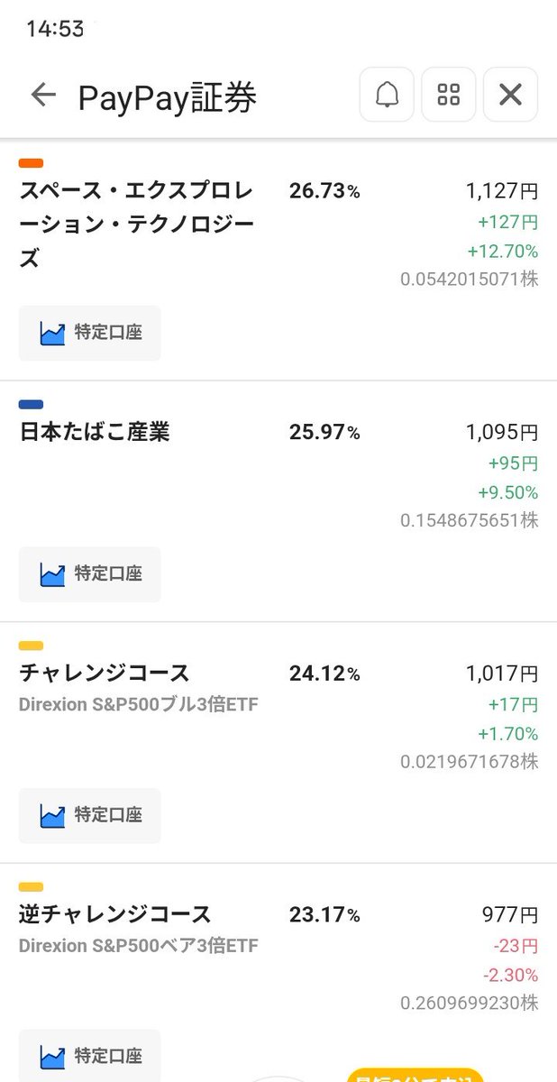 midorin_36's tweet photo. 【私のポートフォリオ 一部変更あり】
#Binancejapan
$ATOM
#BTCJPY
#ETHJPY

JTX
#SOLANA

PayPay証券
s&amp;p500 ロング・ショート
日本たばこ産業・SPCX ロング

NISA投資信託ピクテジャパン ポラリス

総投資1万5千円（内無料分5千円）
含み損−千円以内

$ATOM BTCJPY SPCXの上昇🚀嬉しかったです🥹 https://t.co/DC5UiLJIkJ