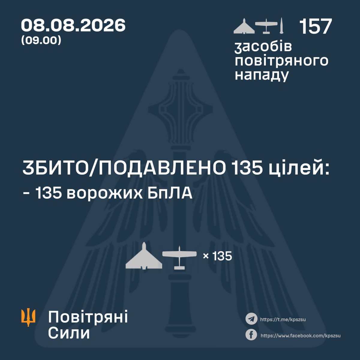UKRINFORM's tweet photo. Росіяни з вечора атакували Україну «Іскандерами», ракетами С-400 та 151 безпілотником
https://t.co/fGovlvmELH https://t.co/JABXeAbqhr