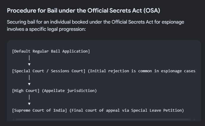iamanevm's tweet photo. @RShivshankar It is a matter of time before one of the #CONgi baboons jump to defend this officer, try to secure bail, etc.
It is most likely to happen. May not be easy.
Under the #OSA / #OfficialSecretsAct, for the benefit of common folk, be advised of the process. https://t.co/7znQYBJe5y