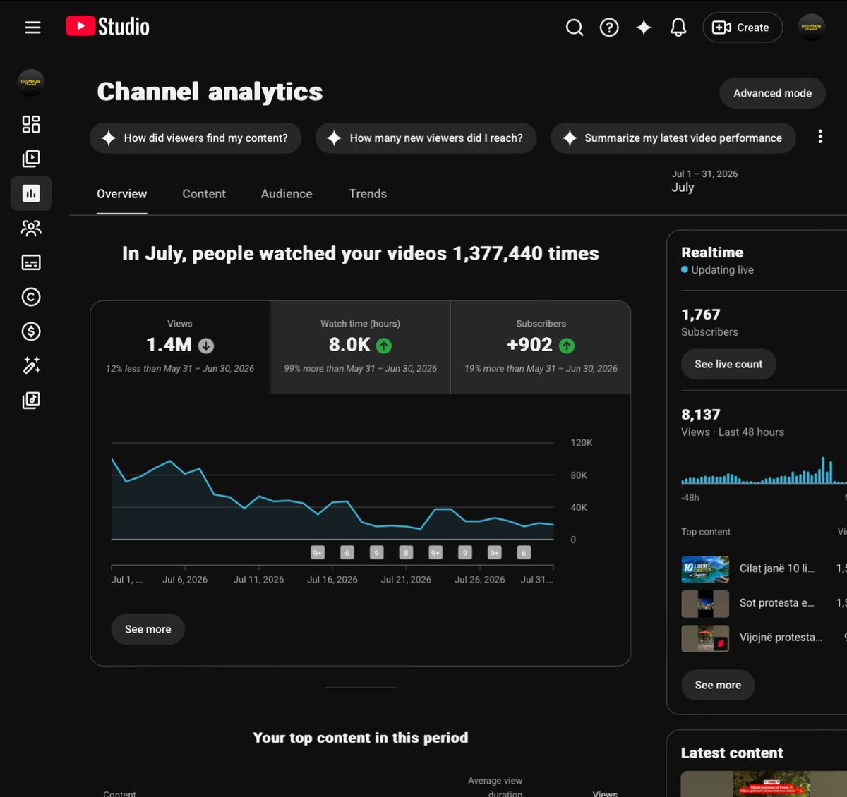 OmChannelo7r0's tweet photo. @TeamYouTube My channel has been active since before June. I met all Advanced Features requirements on July 17, but Channel History is still not unlocked. Today is August 8. Can you please check?
My YouTube channel : https://t.co/dTSBVDTtRR https://t.co/bUy83Bjz1K