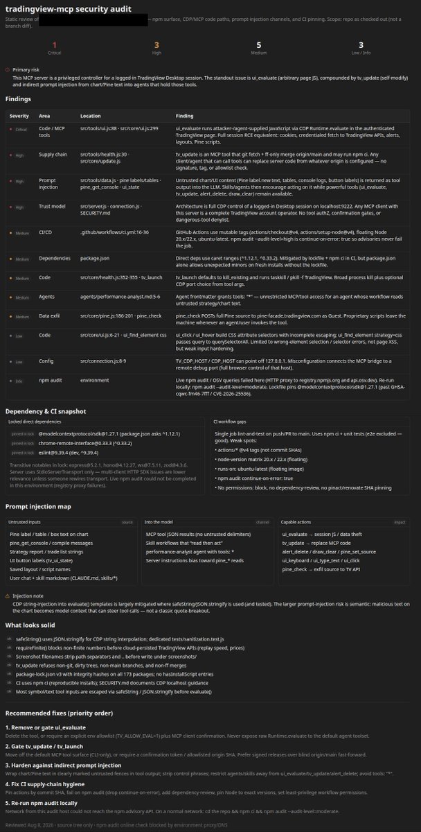UndaeIntra's tweet photo. @milesdeutscher I ran a security analysis using Kimi K3 on the MCP (attache). It raises some issues that probably need some consideration before installing. https://t.co/KrS6UgLjiN