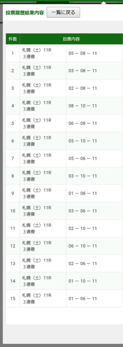 bakenshi_low's tweet photo. #今日一番の自信の本命
札幌11R エルムS
11 ペリエール
この舞台得意なのは周知！
まだ衰えも無さそうで連覇は固いとみた 
単勝と
同枠オメガギネスが怖いんで枠連総流しと3連複で 
 #エルムS
 #ペリエール https://t.co/IOKAF9S55T