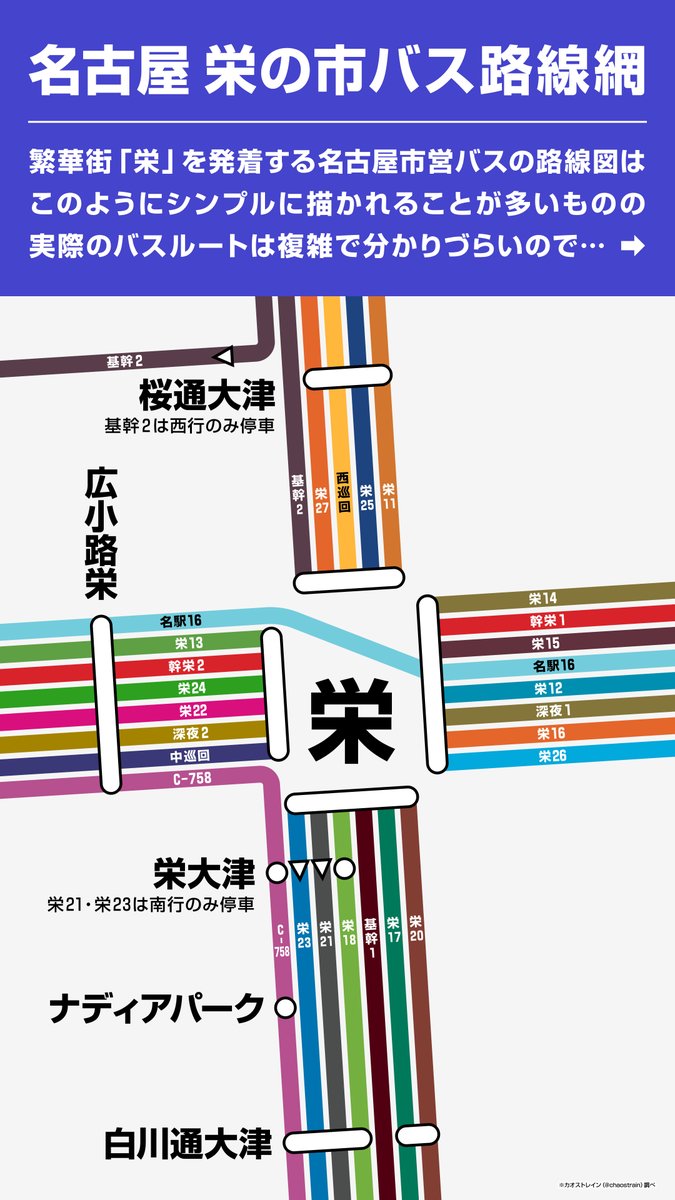 chaostrain's tweet photo. 名古屋の中心地「栄」を走る市バスのルートがややこしいので、細かく描いてみました

【4K対応画像】

※公式路線図にも描かれていないメーグルは割愛しています。 https://t.co/cJja2Tz3eP