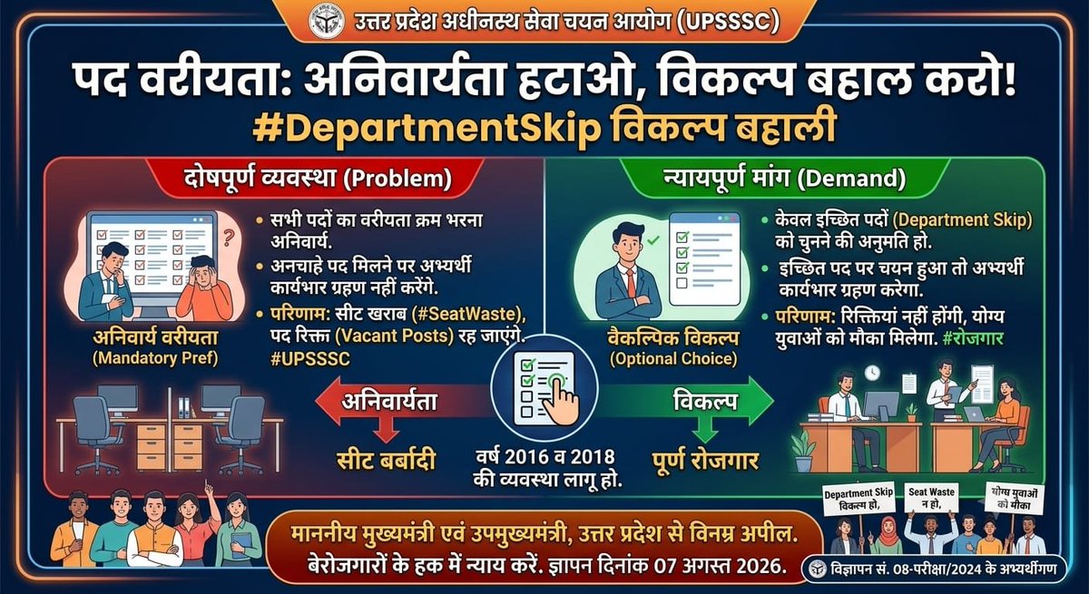rishabh_gahlaut's tweet photo. छोटा सा विकल्प, हजारों सपनों की उड़ान—UPSSSC JE 4612 में Department Skip लागू करो।”#UPSSSC_JE_ALLOW_DEPARTMENT_SKIP 
@myogiadityanath
 
@myogioffice
 
@UPGovt
 
@UPCMOffice
 
@UPCMOffice
 
@IasHarikesh
 
@TheNewspinch
 
@NewsSChaudhary https://t.co/5CMWiMEy2h