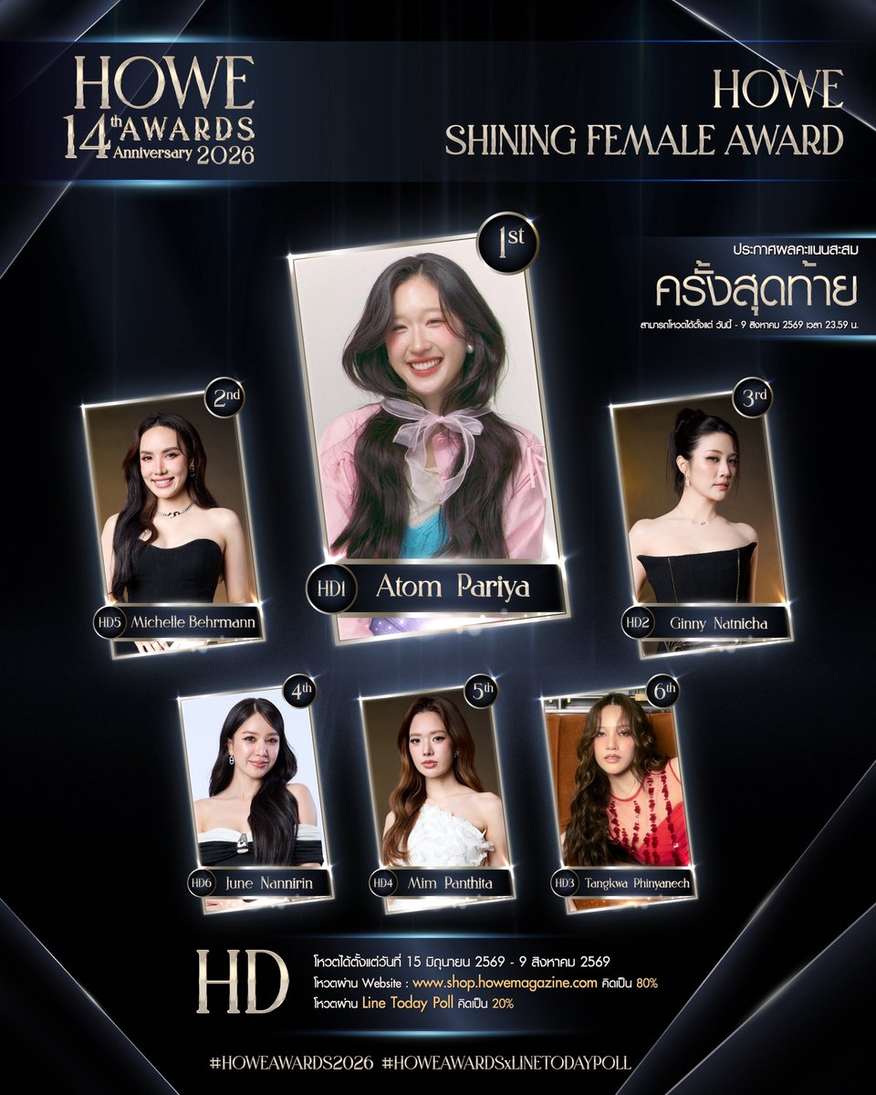 howemagazine_th's tweet photo. ✨ #HOWEAWARDS2026 ✨

ประกาศคะแนนสะสมครั้งสุดท้าย
รางวัล HOWE SHINING FEMALE AWARD

1. โหวตผ่าน Website : https://t.co/RWXLeMQOH2 
คิดเป็น 80% (ไม่จำกัดจำนวนต่อวัน)
2. โหวตผ่าน LINE TODAY Poll คิดเป็น 20% (โหวตได้ 1 ครั้งต่อวัน)
Link : https://t.co/P5BPaeJ4Cb

#HOWEMAGAZINE #HOWEAWARDSXLINETODAYPOLL