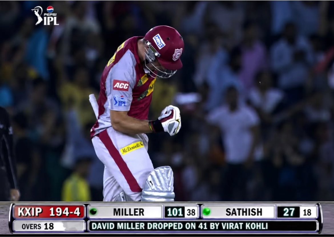 xzx_slipknot's tweet photo. No flat pitch, no batting paradise, just a once-in-a-generation knock. 👀
Punjab were 64/4 after 9.5 overs while chasing 191, and then David Miller arrived and smashed an unbeaten 101 off just 38 balls.
One of the most insane IPL run chases ever. 🥶 https://t.co/t80qsyzcLU