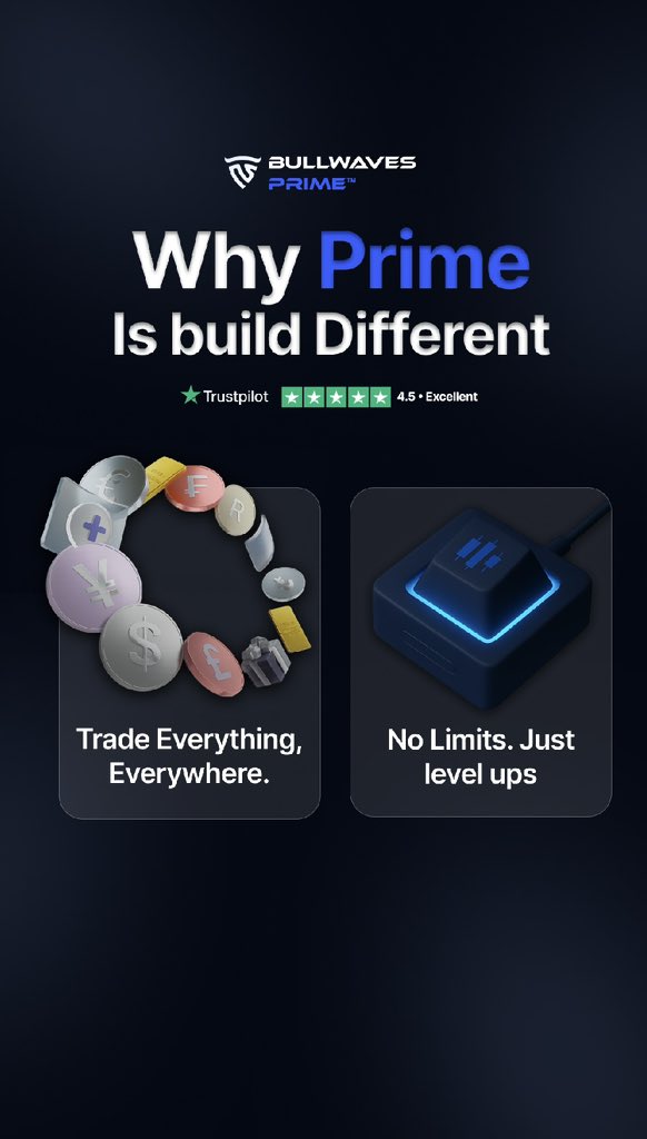 Ghost_Fx10's tweet photo. Why Prime is built different. 

⚡It’s not just about trading  it’s about freedom.

Trade everything, everywhere, without unnecessary restrictions.

No limits holding you back, just a system designed for growth.

This is how modern prop trading should be.
Link in bio https://t.co/S71BL0Ziyq