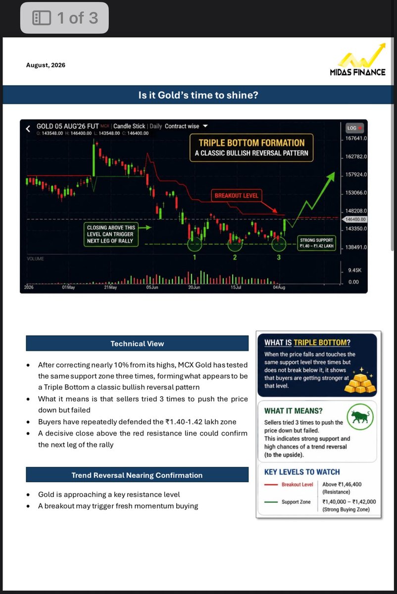 Rushabh_Midas's tweet photo. 🟡 Is it Gold’s time to shine?

Gold has corrected, but the underlying story remains strong.

I’ve put together a short note on why I believe gold deserves attention right now.

Is gold under-represented in your portfolio ?

Happy Investing !!
https://t.co/lAGkCyuhzR https://t.co/IvXEBVjWMD