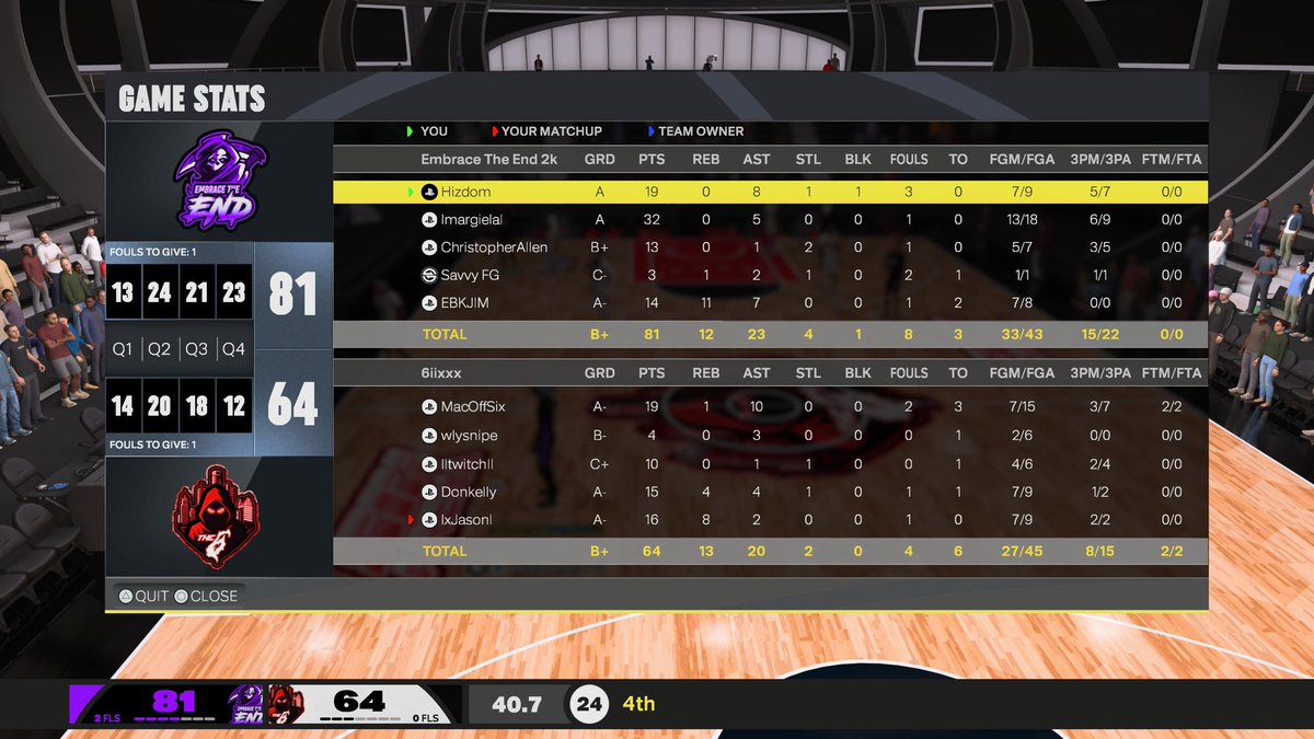 NewBeginningsX_'s tweet photo. Ggs to these teams as we 🧹 the @HOFLeague2K ovn second bracket
♟️@Hizdomm 
🎯@bleedkmrii 
🚗 @YojoChris 
🍟@CalebKempin 
🇨🇦@EbkJim https://t.co/13Tike0BzW