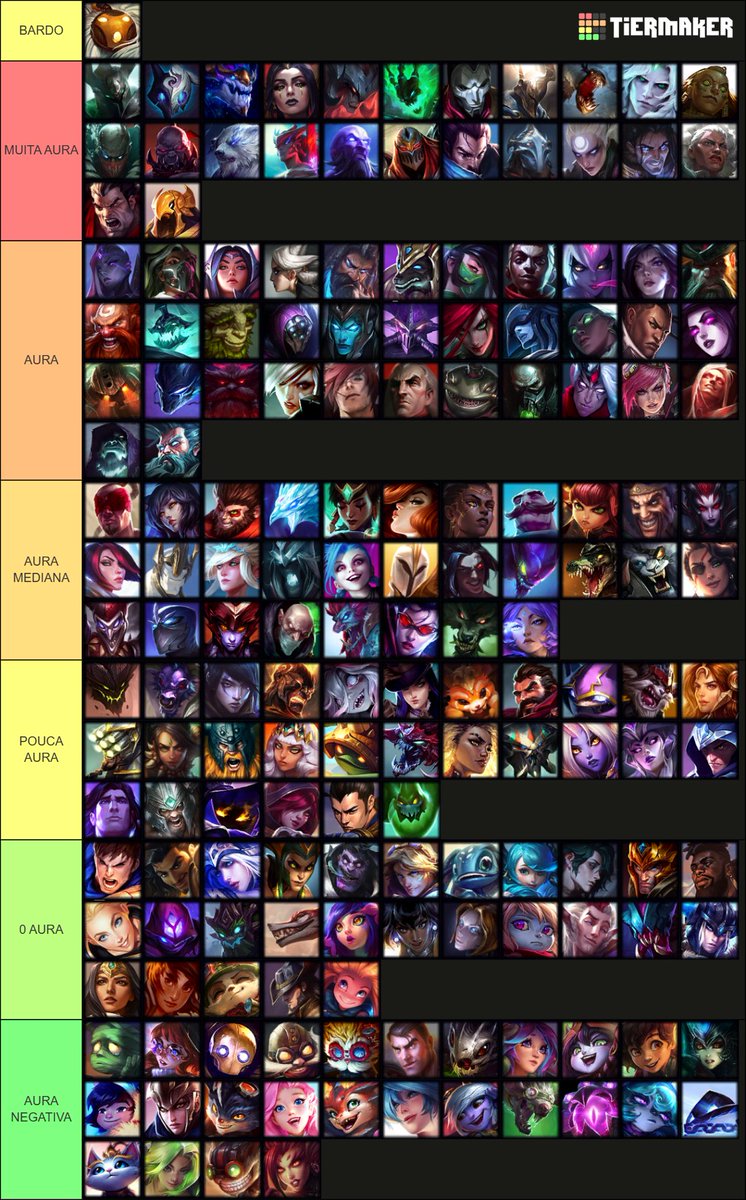 flamunivia's tweet photo. TIERLIST DE BONECOS QUE MAIS FARMAM AURA NO GERAL, DA ESQUERDA PRA DIREITA NO "MUITA AURA" ESTÁ DO MELHOR PARA O MENOS MELHOR. https://t.co/Ns5vh0geE4