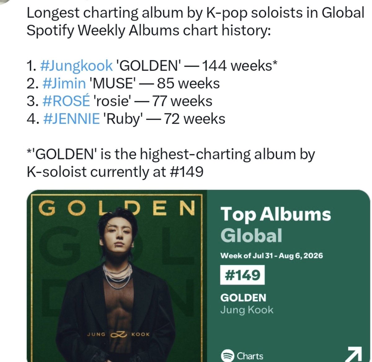 goldenfoufa's tweet photo. Golden Gladly is charting on Spotify… but Seven isn’t. 💔

We can’t let Jungkook’s legendary debut solo song disappear from the chart. Seven made history, broke records, and is still the most-streamed song by an Asian act , but another song is getting closer to taking that record.

This is the moment we need to bring back our energy. Don’t slow down, don’t give up, and don’t forget the song that started this incredible journey.

Every stream matters. Every playlist matters. Every listener matters.

🔥 Bring Seven back to the Spotify chart!
🎧 Keep streaming Seven
✨ Keep streaming Golden
💜 Stream for Jungkook