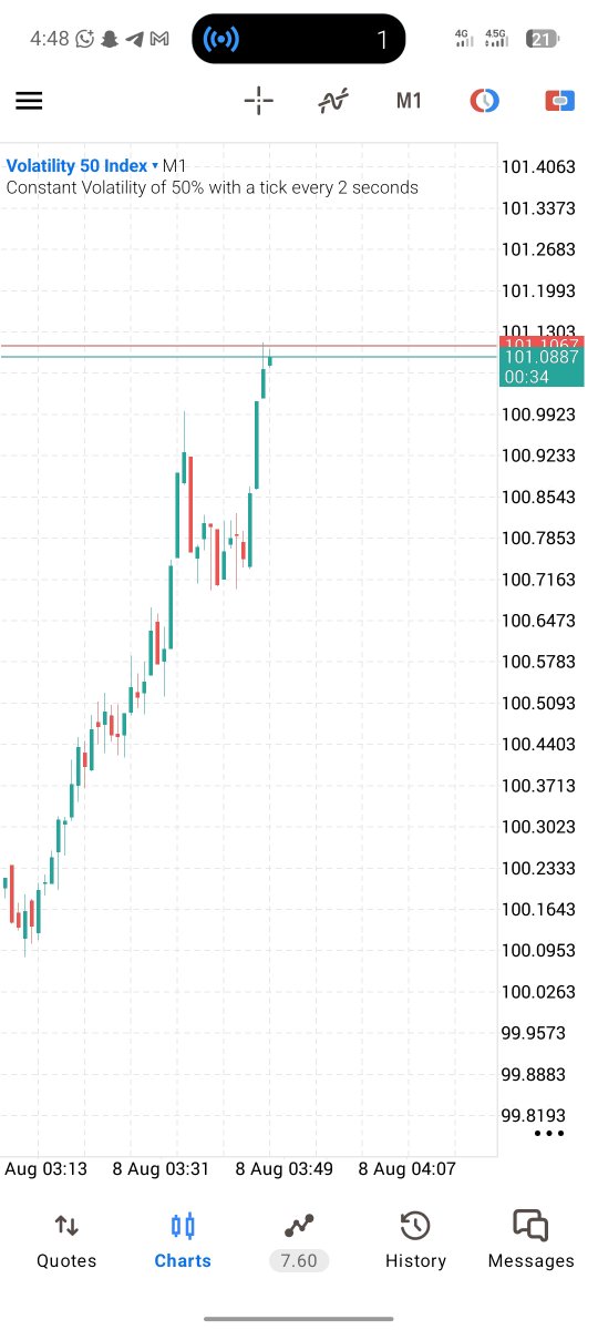 RotimiOfRaftech's tweet photo. Currently testing #RafAi for Synthetics Trading... 👀🔥

Don't sleep on this!

With RafAi expanding into synthetics, traders can now have access to market analysis and signals beyond the traditional weekday trading cycle.

No more weekend breaks for synthetics traders. 📈🔥

We're building. We're testing. We're improving.

RafAi is just getting started. 🚀💙