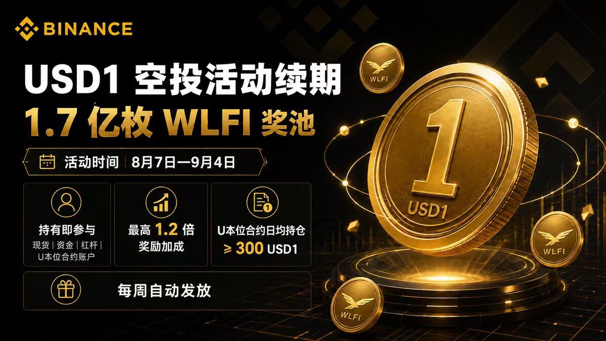 CheesyBun0211's tweet photo. 暑假时间过的就是快啊，一下子假期已经过半啦

已经立秋了，秋天的第一杯奶茶大家都喝了吧？

正好秋天来了，币安@binancezh这边每个月的USD1空投活动也跟着一起续上了

跟之前几次一样，都准时续上啦，我之前也一直跟大家提过，这次规则也没太大变化，继续简单跟大家说说

这次活动从8月7号到9月4号，只要在币安现货、资金、杠杆或者合约账户里有USD1余额，就能分1.7亿个WLFI

想拿高一点的1.2倍年化，就得在合约那边保持每天最低300以上的未平仓量；

要是没到，但账户里还有点USD1，也能拿普通的1倍；

借其他稳定币杠杆出来的会打个7折，跟以前差不多；

其实这就有点像咱们平时把钱放银行吃点利息，钱就放着，定期给你分点收益，而且还比较灵活，随时可以拿出来用

要是手里本来就有USD1，或者想顺手买点放着，可以去看看自己够不够条件

我现在是把大部分资金换成USD1去理财了，对我来说还是不错的！
