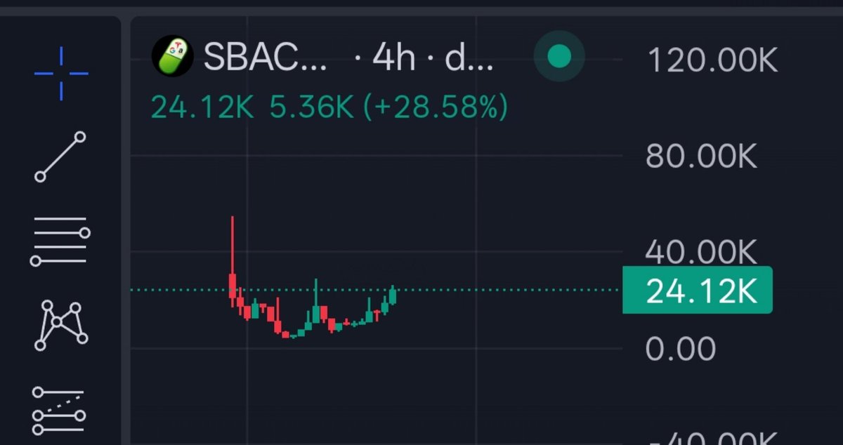 crypto_ideology's tweet photo. $SBACK - StocksBack

Pumpfun launchpad, sending 100% of creator fees to holders as real tokenized stocks every 30 mins instead of rewarding flippers.

4 days live  
12 SOL fees already distributed  
13 launches  
4 modes live (more coming)

78Dkc1XxEa5VDqyNs3657gkuoGnp2ApgqHjx11Zf4vhr

@StocksBack