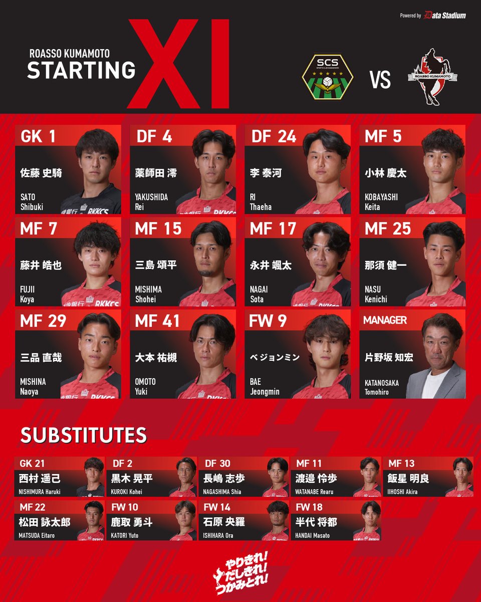 roassoofficial's tweet photo. 🏆明治安田J3リーグ 第1節
🆚SC相模原
🗓 8月8日（土） 18:00キックオフ
🏟相模原ギオンスタジアム

#ロアッソ熊本 スターティングラインアップ
#やりきれだしきれつかみとれ https://t.co/rDo3ERZPQz