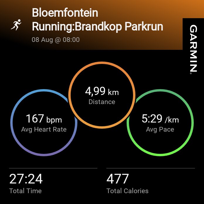 King_sifiso's tweet photo. Doesnβt matter the location or time zone, Saturdays are for parkruns. :) #Parkrun=SpeedSession ##FetchYourBody #RunningWithTumiSole #Running #90DaysWithoutSugar https://t.co/CeWjZkgLZn