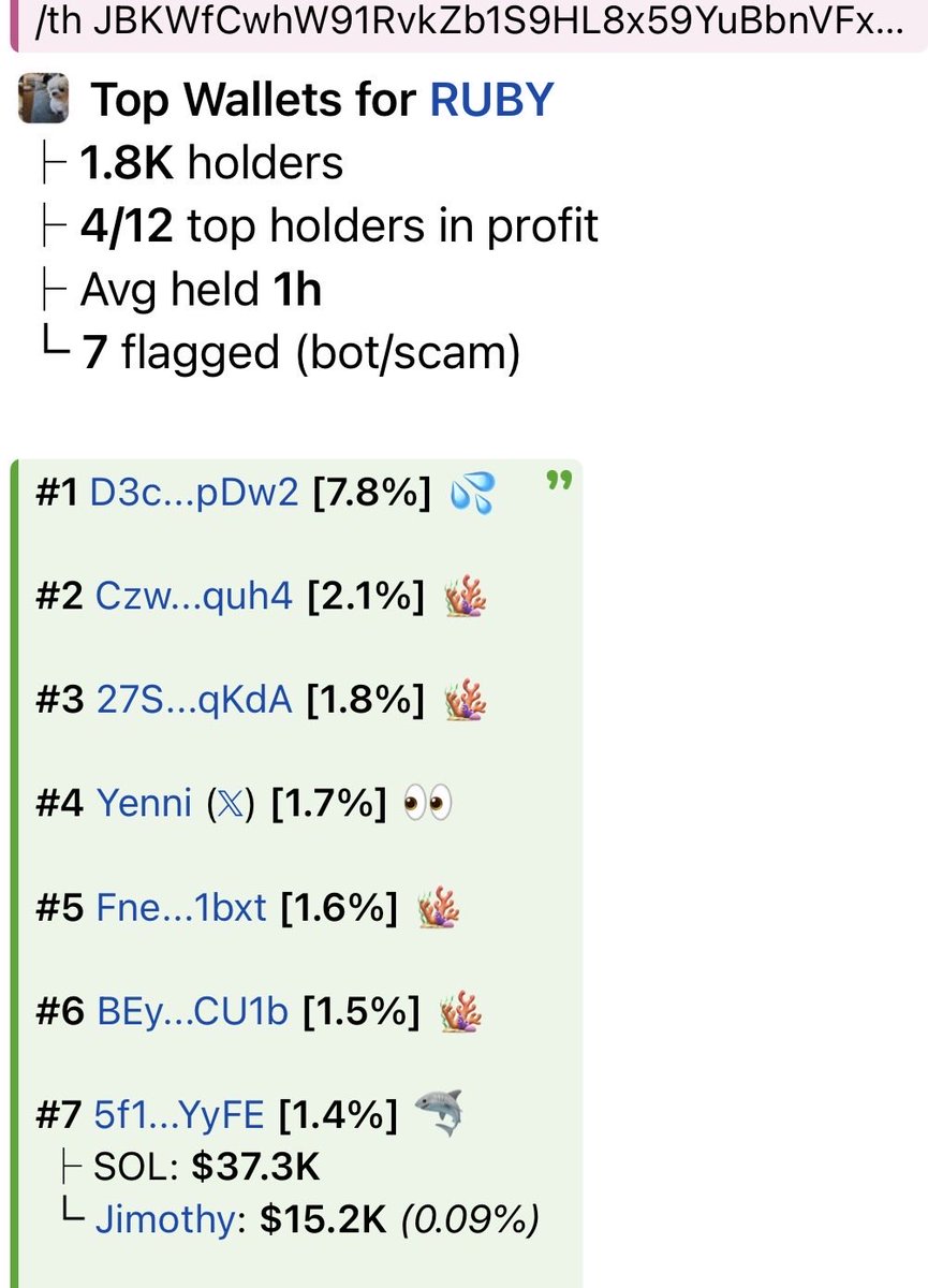 zahraravenq's tweet photo. This OG $Ruby 7day ago. Sendor 

5WMztsyRSFveo3z2oDVPBNFi3GWaiWAfcVC1XDMKpump 

New launch vamp launch. 
Yenni bundle guys no aped 

JBKWfCwhW91RvkZb1S9HL8x59YuBbnVFxgwpkx8cpump https://t.co/fATN7OsEtu