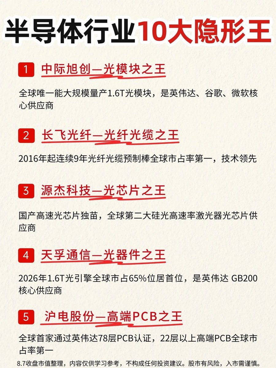Deelu179242's tweet photo. 半导体行业10大隐形王！ https://t.co/u1N9pjuuYZ