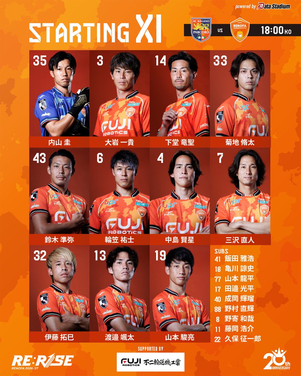renofayamaguchi's tweet photo. 本日のメンバー発表🔥
🆚AC長野パルセイロ
18:00キックオフ！

🟠GK
35 内山圭
🟠DF
3 大岩一貴
14 下堂竜聖
33 菊地脩太
43 鈴木準弥
🟠MF 
6 輪笠祐士
4 中島賢星
7 三沢直人
32 伊藤拓巳
🟠FW
13 渡邉颯太
19 山本駿亮

#renofa #RERISE https://t.co/LyfZXvYorH
