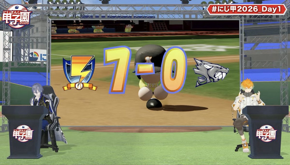 Niji_koshien's tweet photo. 【1回戦第1試合終了】

抜刀 0 - 7 麒麟(7回コールド)

葛葉、7回ノーヒットノーランで麒麟が快勝！
7回10奪三振1四球と圧巻の投球を見せた

佐伯、花畑が3安打、西園が2安打2打点、レオスが3打点、下位の先斗もHRと隙がなかった

抜刀は伊波が粘りの投球を見せ、小清水がジャンピングキャッチを2度見せるなど奮戦したが、麒麟が勝負強く攻守で上回った

#にじ甲2026