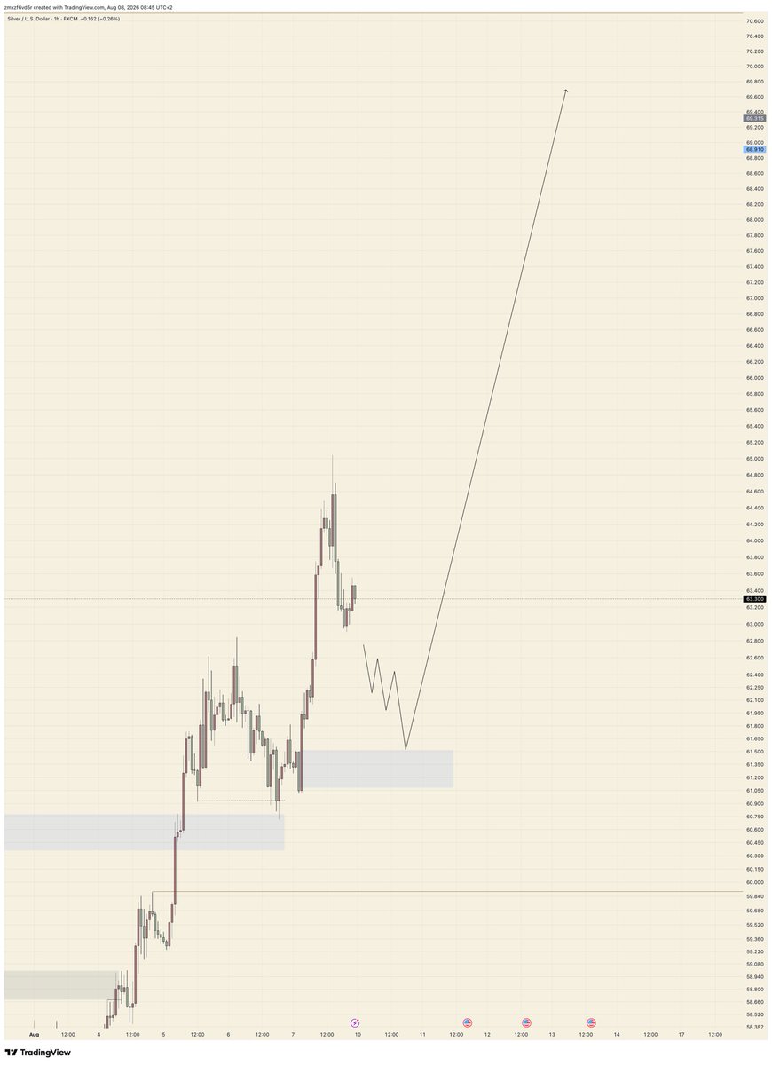 JamorWeb3's tweet photo. XAGUSD buy bias https://t.co/39fc4K0egI