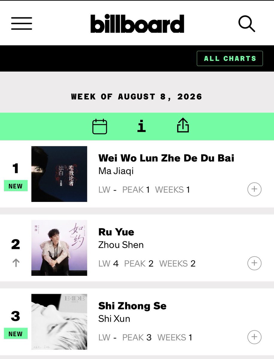 Tcessooh's tweet photo. Sehun’s song still going strong on China’s Billboard Chart 💅 https://t.co/SKly3PteSb