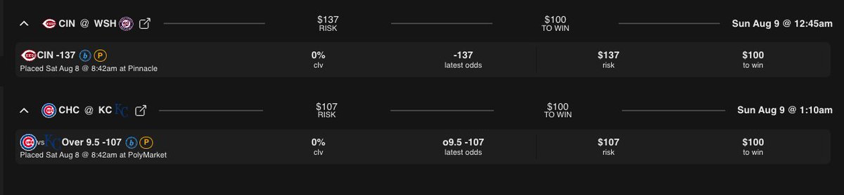 TheBarrelZone's tweet photo. 08/08: August Day 8 of the Bankroll Challenge π’ Today's +EV play: CIN @ WSH Reds ML -137 (Pinnacle)
Going for 6 straight winners.
Full card attached. Projections on Discord.
https://t.co/NrvIUQzu42 #BankrollChallenge https://t.co/YR0IqCp7gN