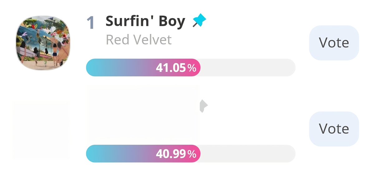 rvelites's tweet photo. 🚨 No. 2 is now catching up 🚨

Voting ends on Monday at 2:59PM KST
We have time to make new accounts and watch ads. Don't give up! Vote #SurfinBoy 🌊

🗳 https://t.co/kvqGOoRW39

Champion song of August 2nd Week

#RedVelvet #레드벨벳
#VelvetSummer #RedVelvet_VelvetSummer https://t.co/pvloRb60Q8