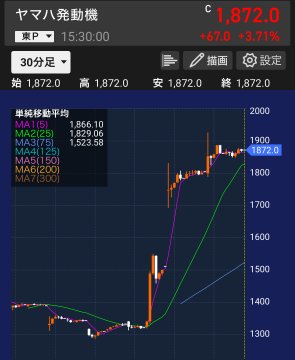 wrx_924's tweet photo. 100株しか持っていない。
それでも毎年18,000円の配当金が入ってくる。
高配当株の魅力は、株価だけではありません。
私が今も持ち続ける理由があります。👇 https://t.co/qMRpqOB5bV