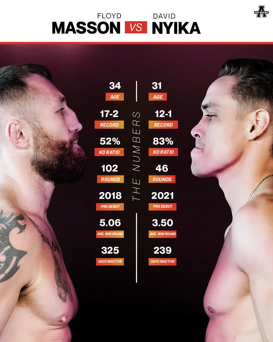 ausboxing's tweet photo. The winner earns a world title opportunity.
Floyd Masson and David Nyika will face-off for the right to become the mandatory challenger for the IBF cruiserweight crown.
#ozboxing #boxing https://t.co/2ek62se7oP