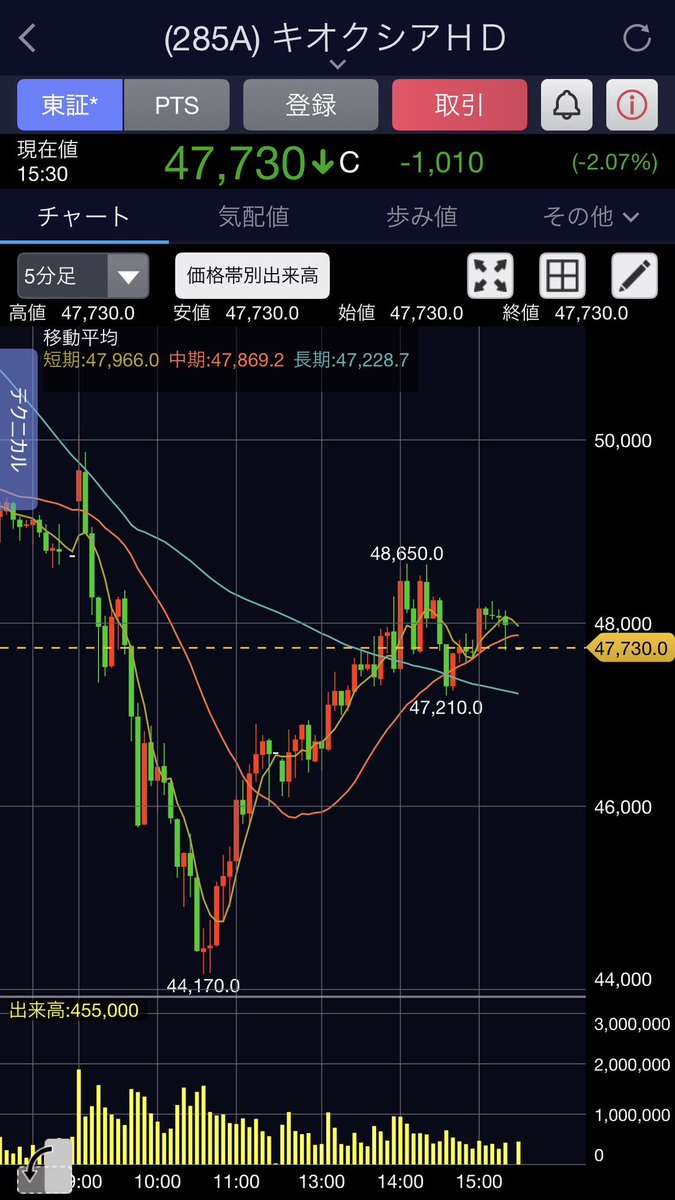 traderyamamoto tweet picture